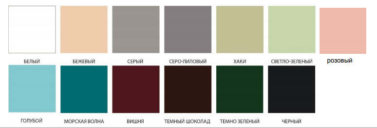 Краска резиновая Neomid, 7 кг, голубой