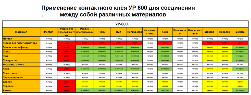 таблица склеиваемости материалов
